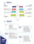 企业拓展国际合做渠道