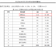 <b>全国叫“大学”的工科院校仍是相当少</b>