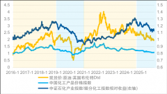 <b>特有的成份股次要是材料、龙佰集团这类做电池</b>